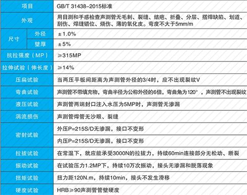 上海螺旋式声测管现货性能特点